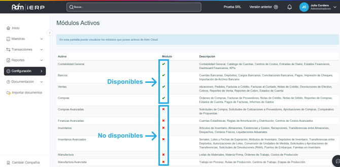 Módulos activos en Adm Cloud.